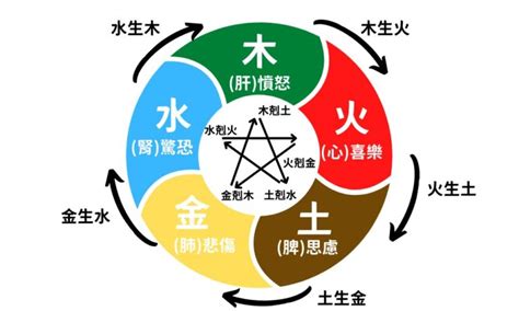 玻璃 五行|傳統文化：五行相生相剋，對應五臟，玻璃、塑料五行屬於什麼？。